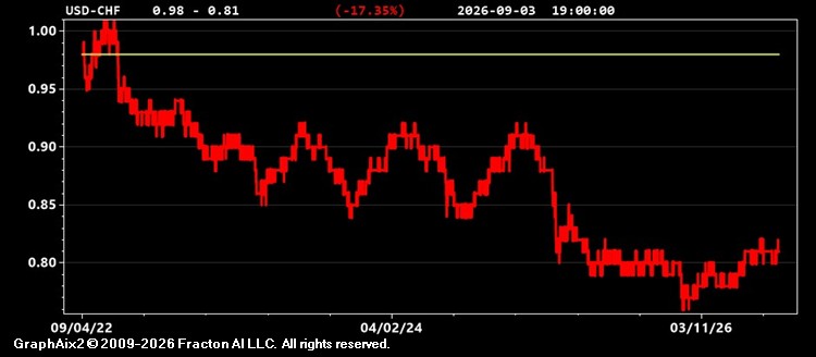 usd-chf.jpg